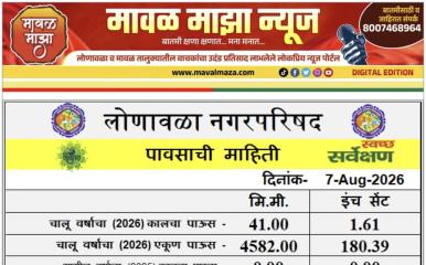 Lonavala Rain Information l लोणावळा शहरात 6 ऑगस्ट 26 रोजी 24 तासात 41 मिमी पावसाची नोंद; आजपर्यंत 180 इंच पाऊस