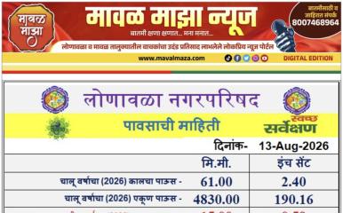 Lonavala Rain Information l लोणावळा शहरात 12 ऑगस्ट 2026 रोजी 24 तासात 61 मिमी पावसाची नोंद 