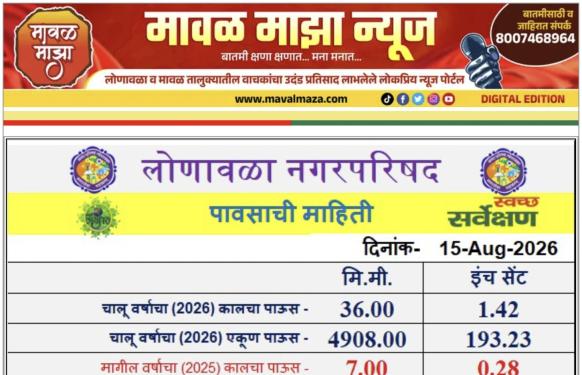 Lonavala Rain Information l लोणावळा शहरात 14 ऑगस्ट 2026 रोजी 24 तासात 36 मिमी पावसाची नोंद 